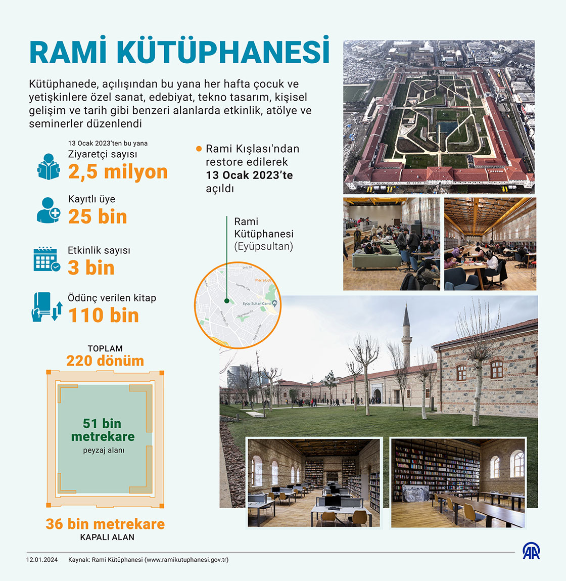 Rami Kütüphanesi