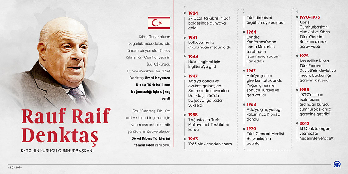 KKTC'nin Kurucu Cumhurbaşkanı: Rauf Raif Denktaş