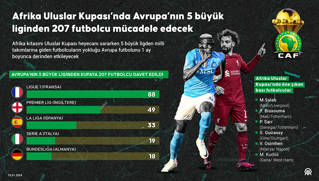 Afrika Uluslar Kupası, Avrupa kulüplerinin korkulu rüyası oldu