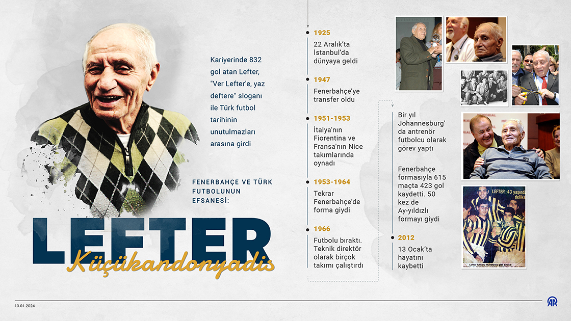Fenerbahçe ve Türk futbolunun efsanesi: Lefter Küçükandonyadis