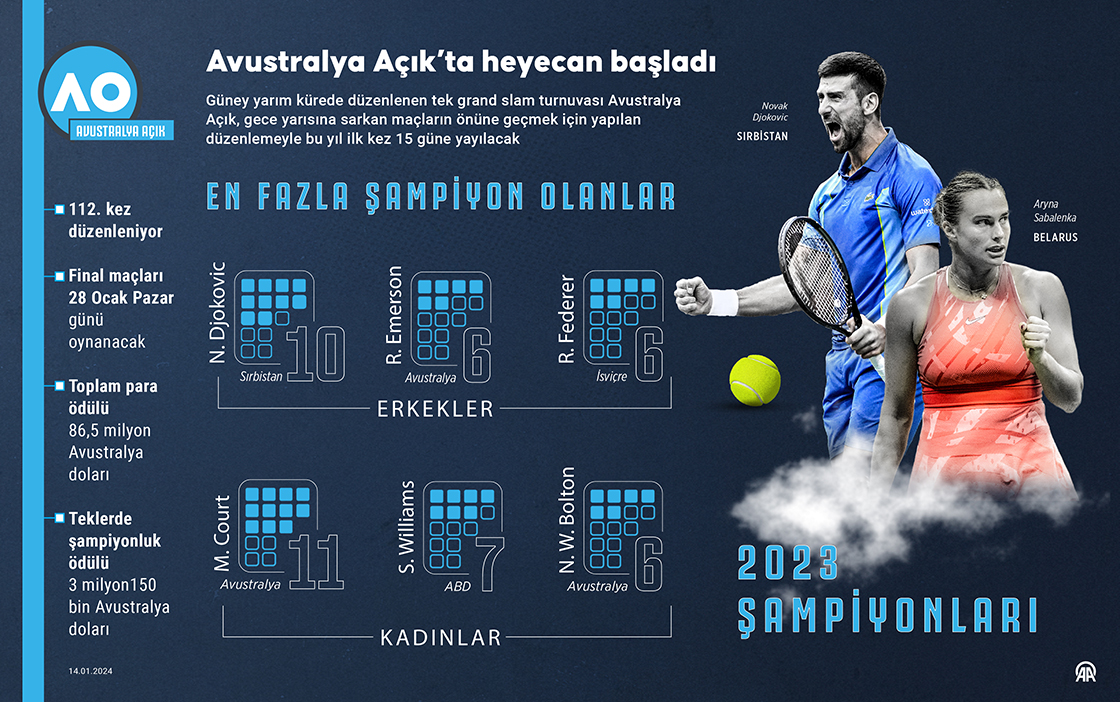 Avustralya Açık’ta heyecan başladı