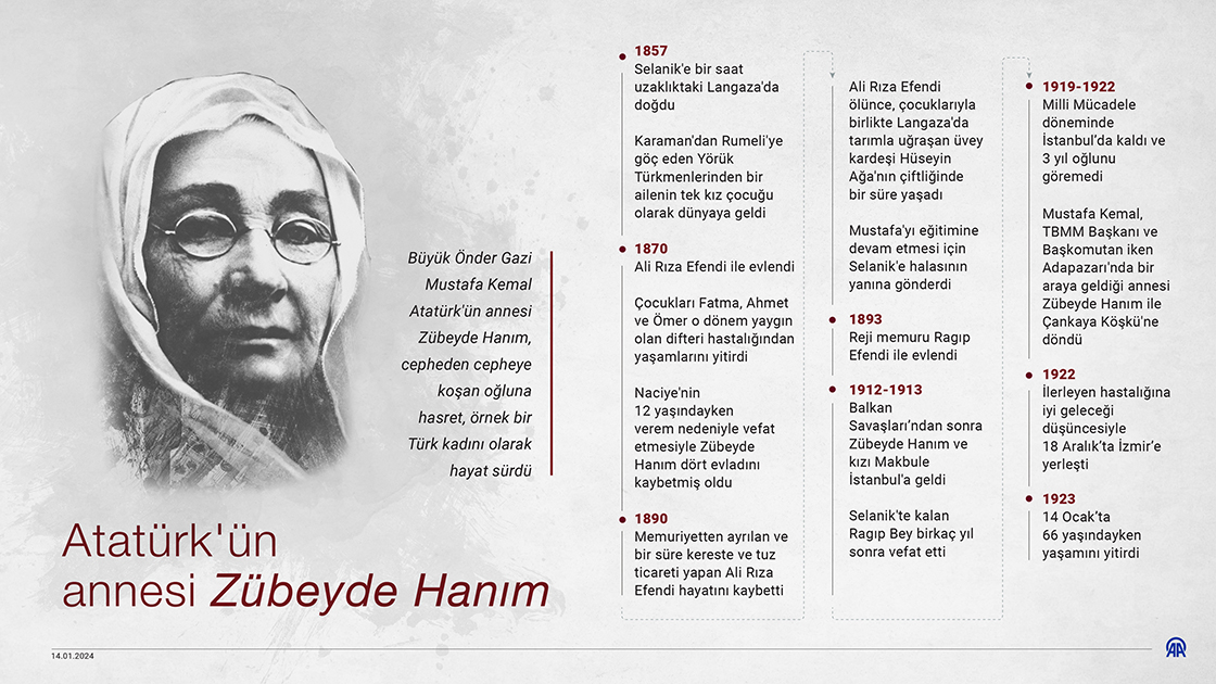Atatürk'ün annesi Zübeyde Hanım