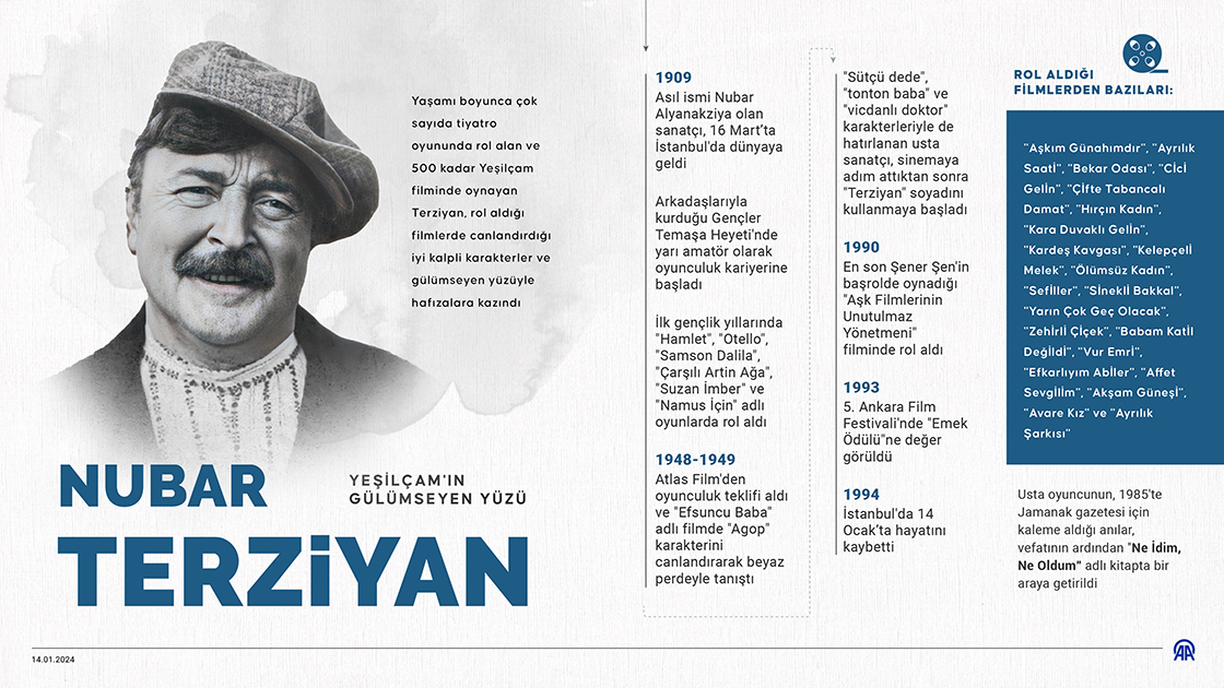 Yeşilçam'ın gülümseyen yüzü: Nubar Terziyan