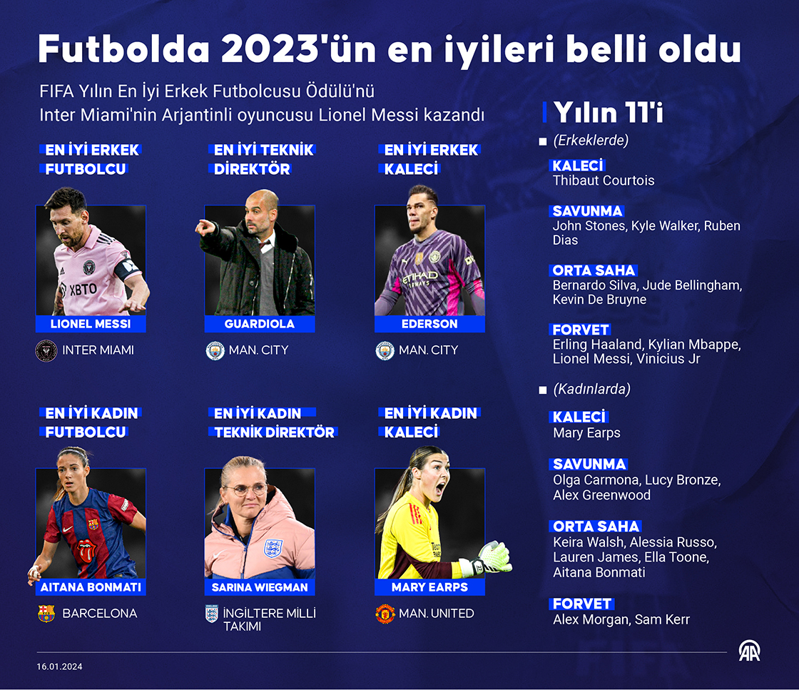 Futbolda 2023'ün en iyileri belli oldu