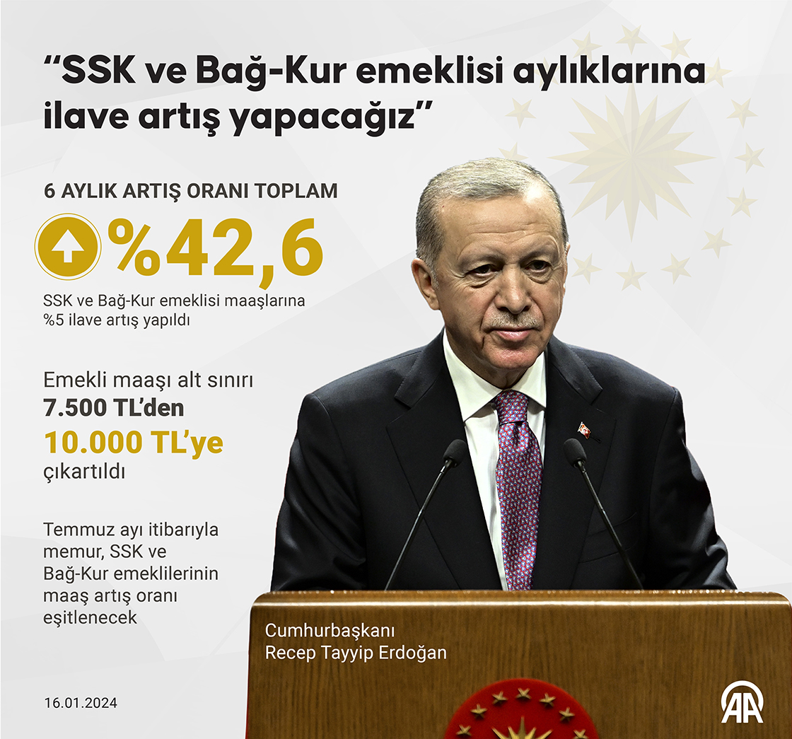 Cumhurbaşkanı Erdoğan: SSK ve Bağ-Kur emeklilerimizin 6 aylık artış oranı yüzde 42,6'ya yükseliyor