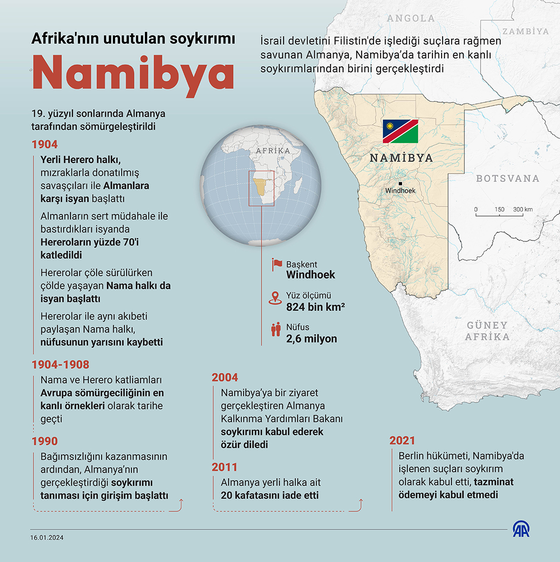 Afrika'nın unutulan soykırımı: Namibya