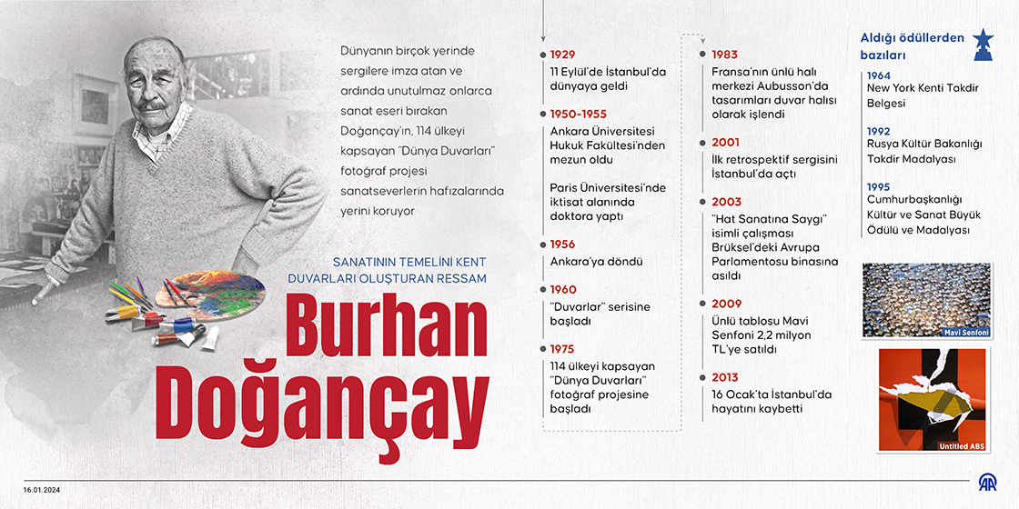 Sanatının temelini kent duvarları oluşturan ressam: Burhan Doğançay