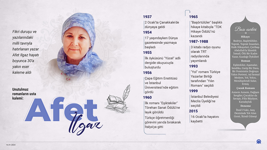 Unutulmaz romanların usta kalemi: Afet Ilgaz