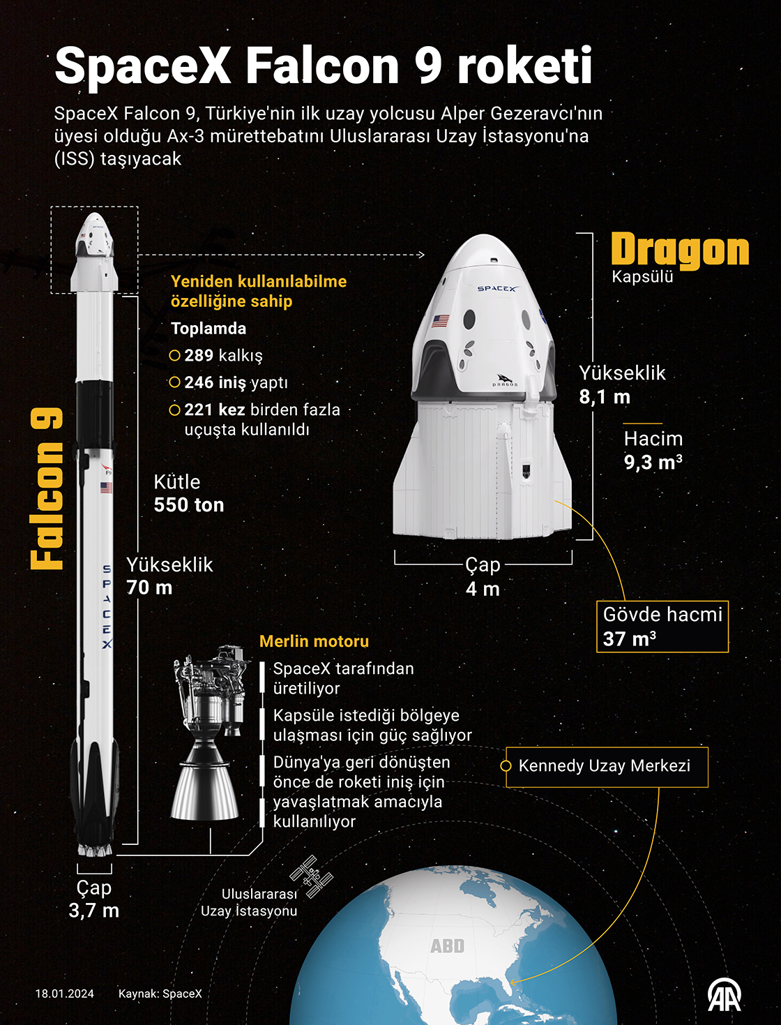 SpaceX Falcon 9 roketi