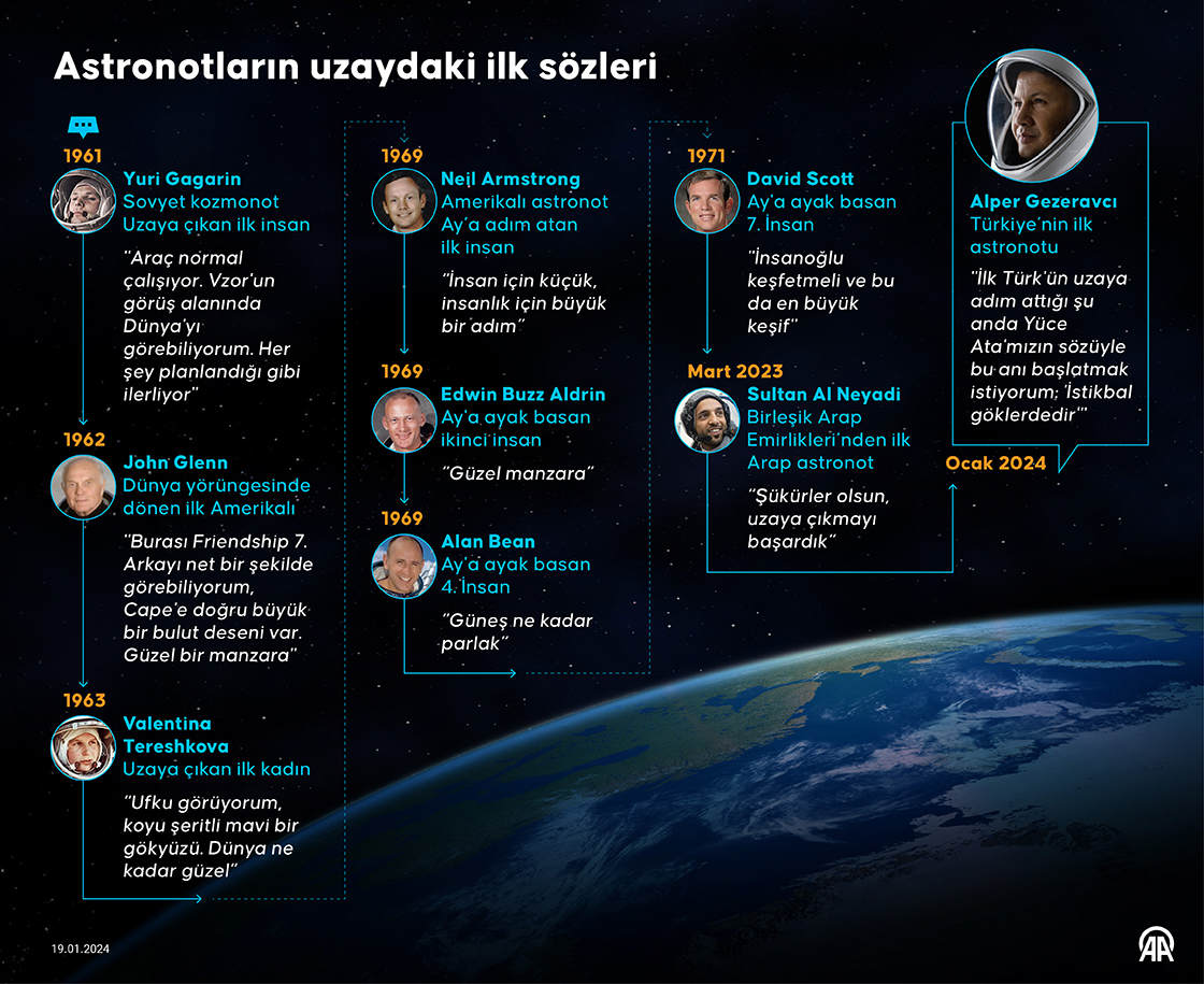 Astronotların uzaydaki ilk sözleri