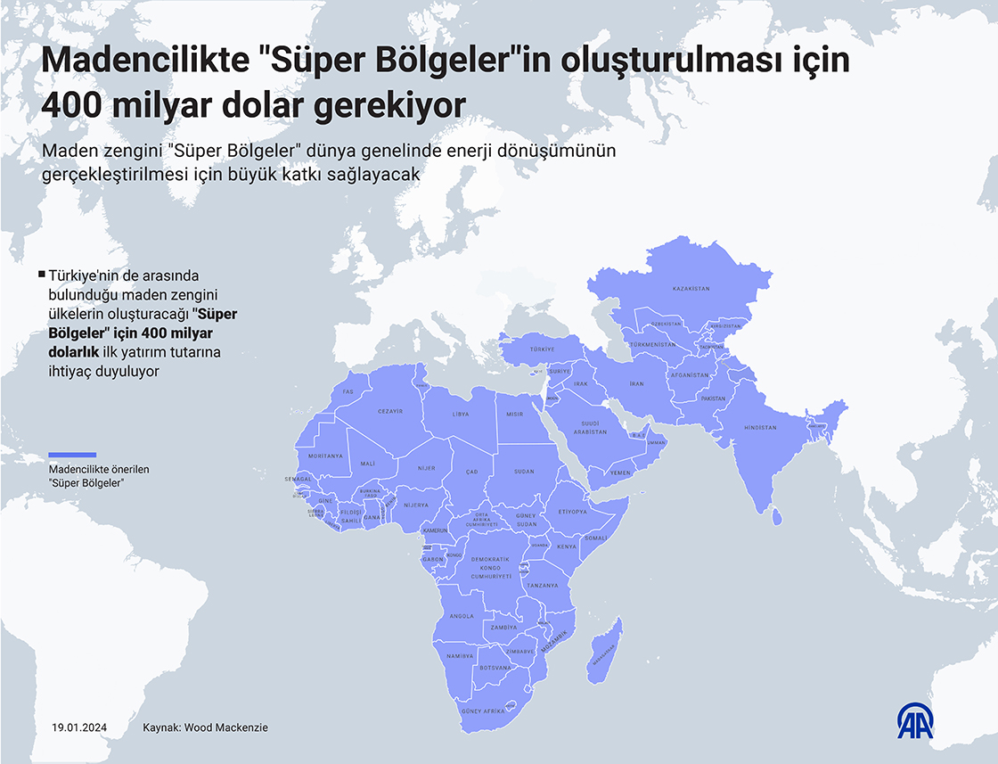 Madencilikte 'Süper Bölgeler'in oluşturulması için 400 milyar dolar gerekiyor