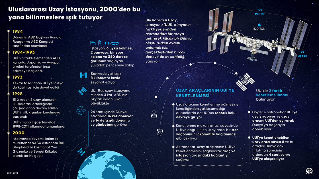 Dünyanın minyatürü Uluslararası Uzay İstasyonu bilinmezlere ışık tutuyor