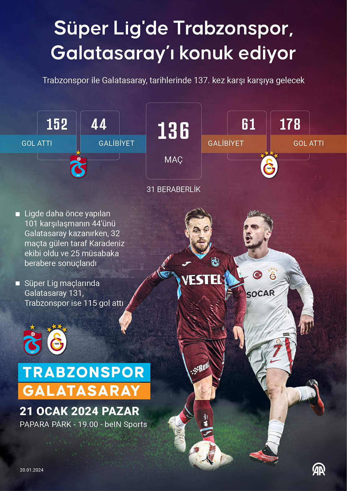 Süper Lig'de Trabzonspor, Galatasaray’ı konuk ediyor
