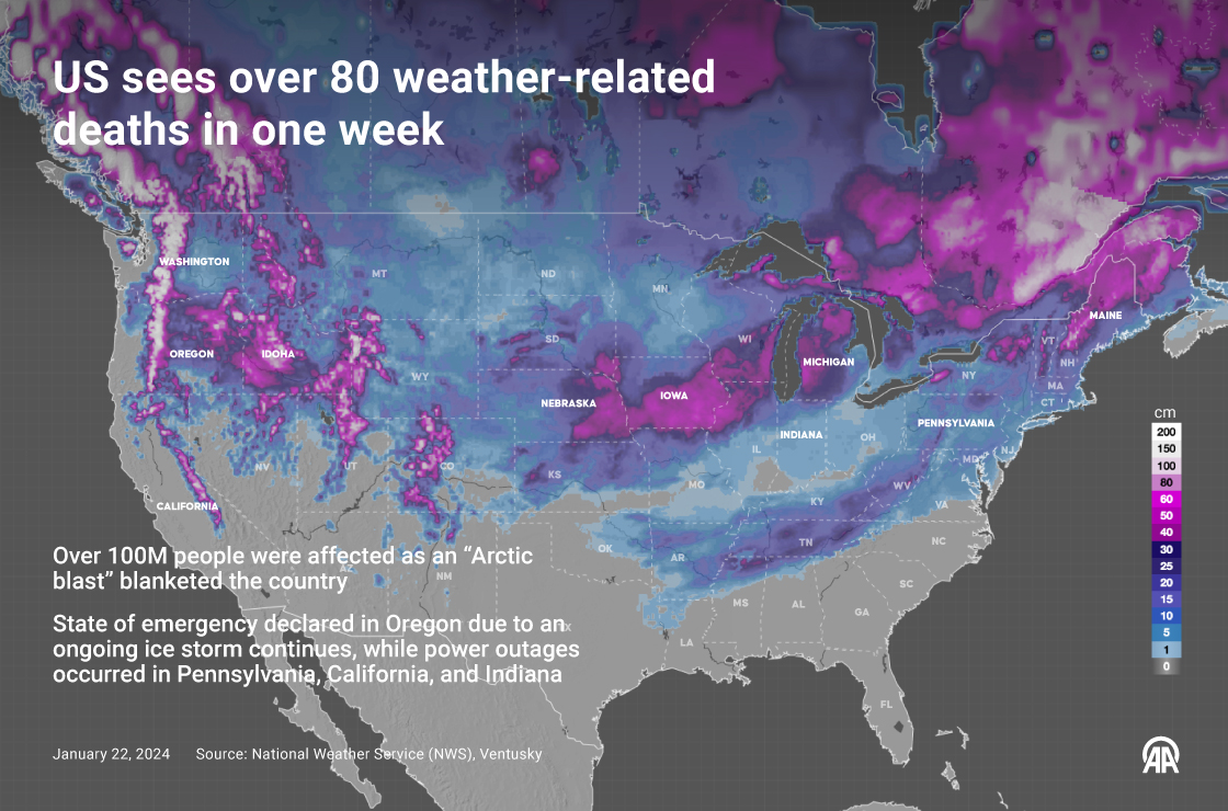 US sees over 80 weather-related deaths in one week