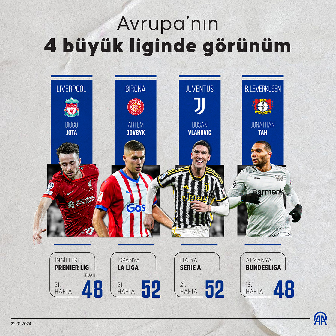 Avrupa'nın 4 büyük liginde görünüm