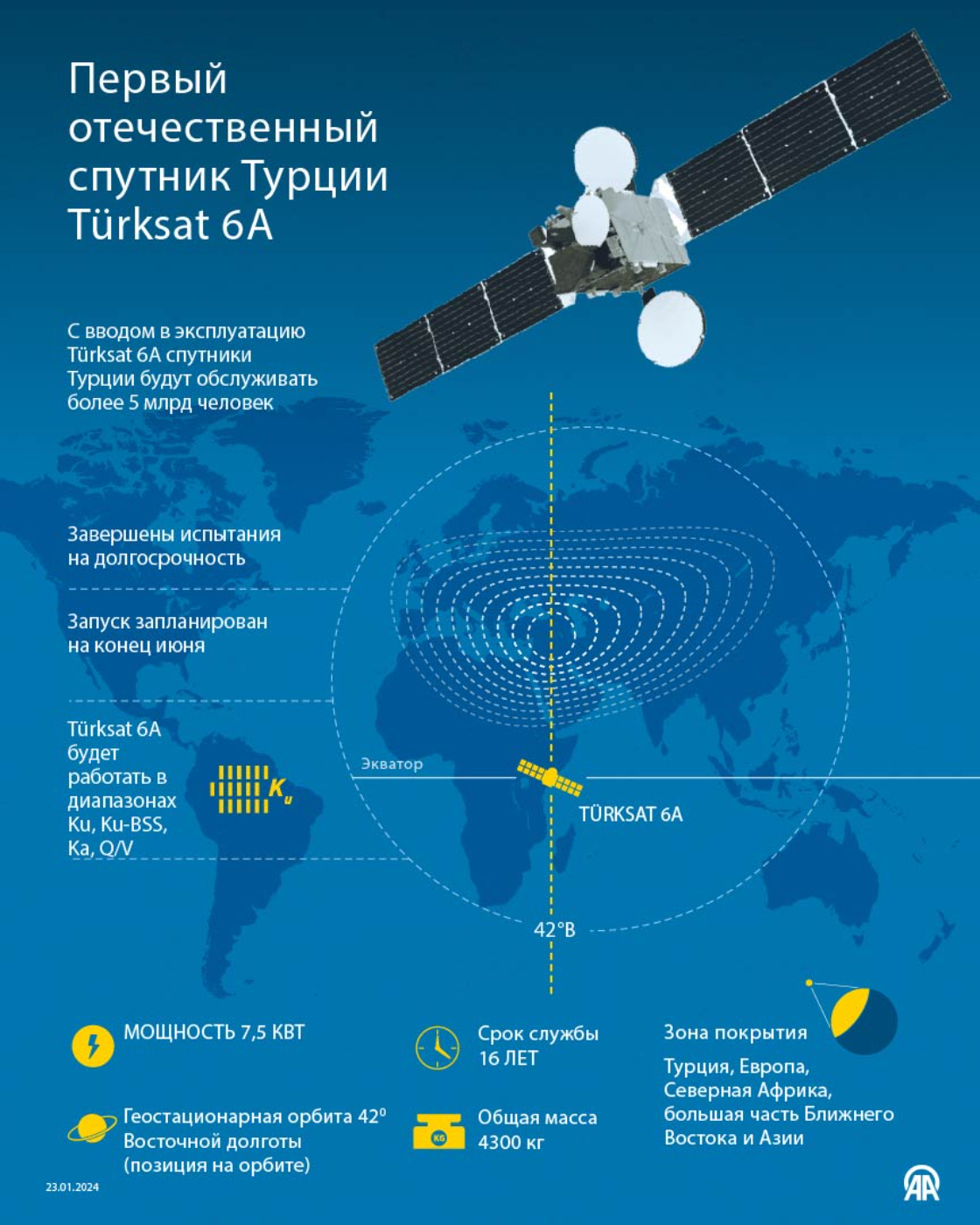 Завершены испытания спутника Türksat 6A на долгосрочность