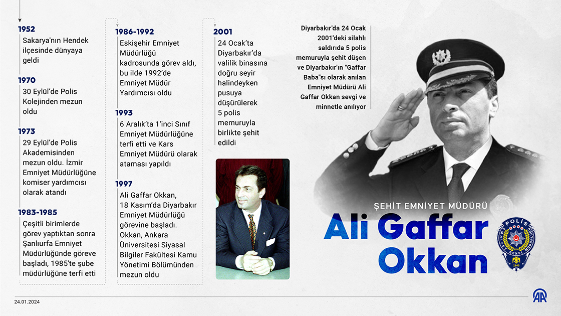 Şehit emniyet müdürü Ali Gaffar Okkan