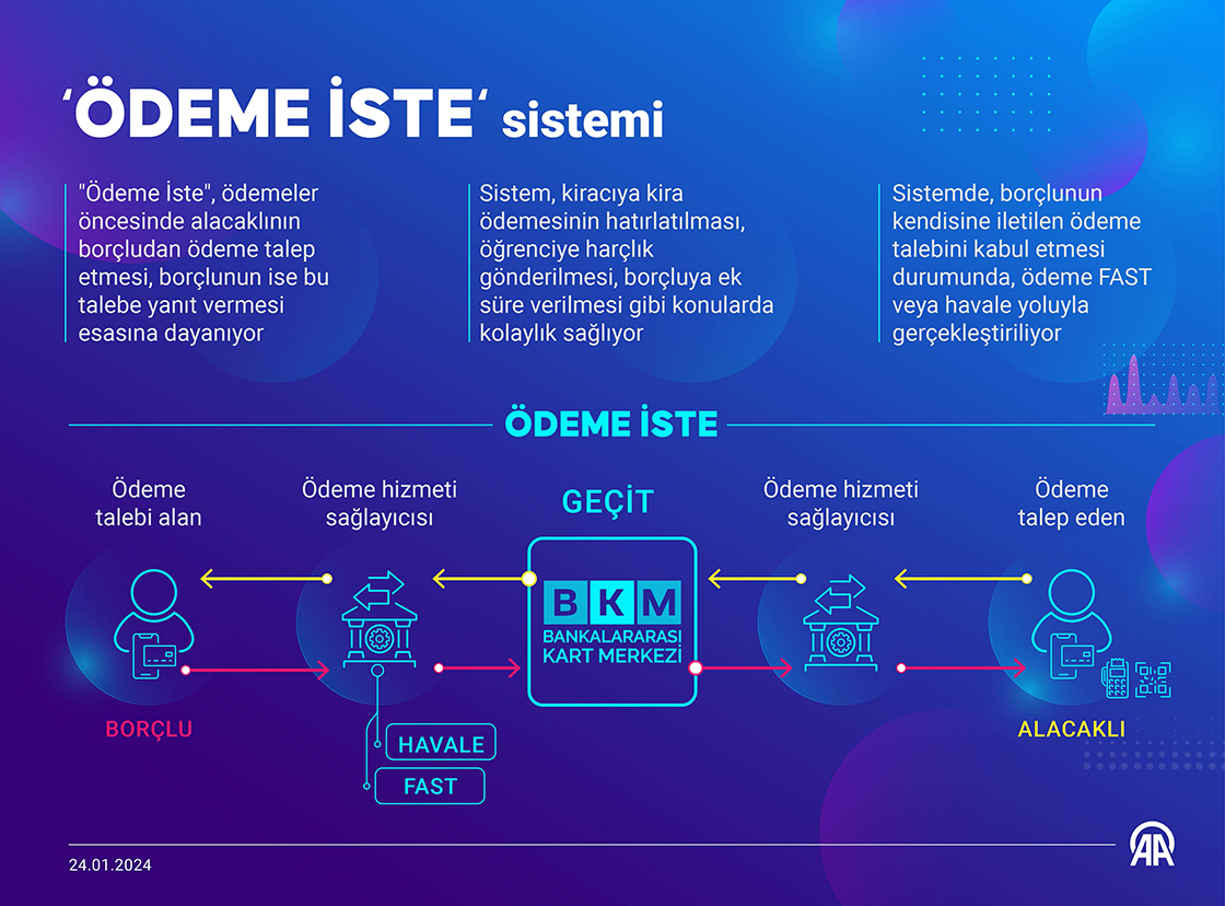 ‘Ödeme İste‘ sistemi