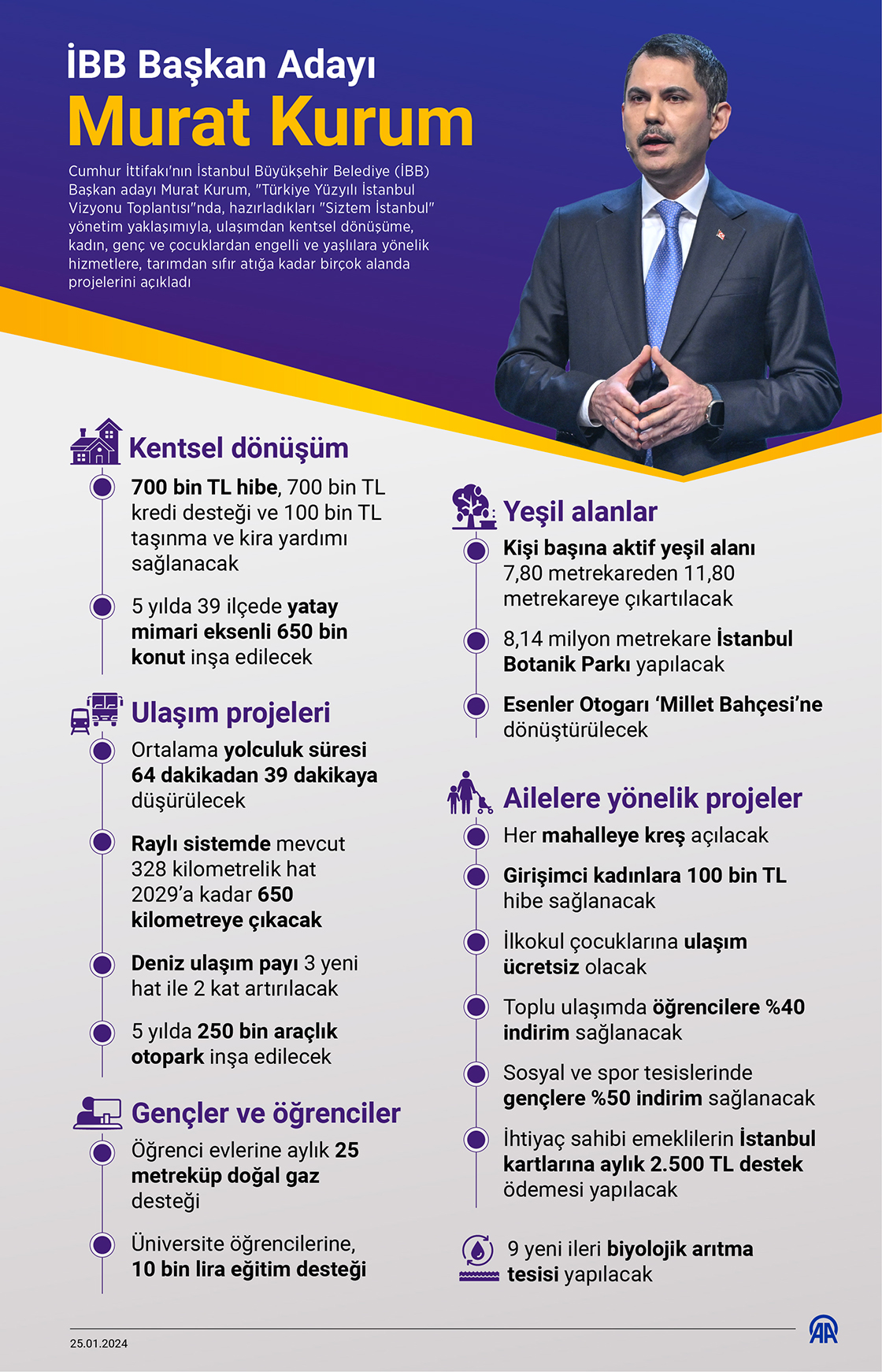İBB Başkan Adayı Murat Kurum projelerini anlattı