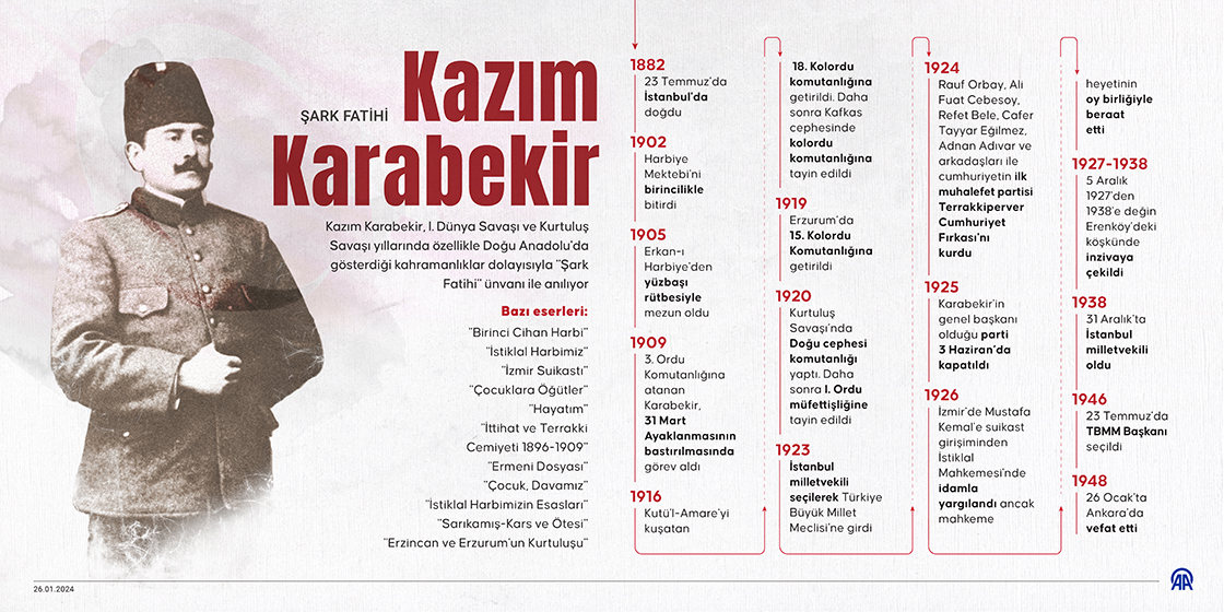 ‘Şark Fatihi’ Kazım Karabekir