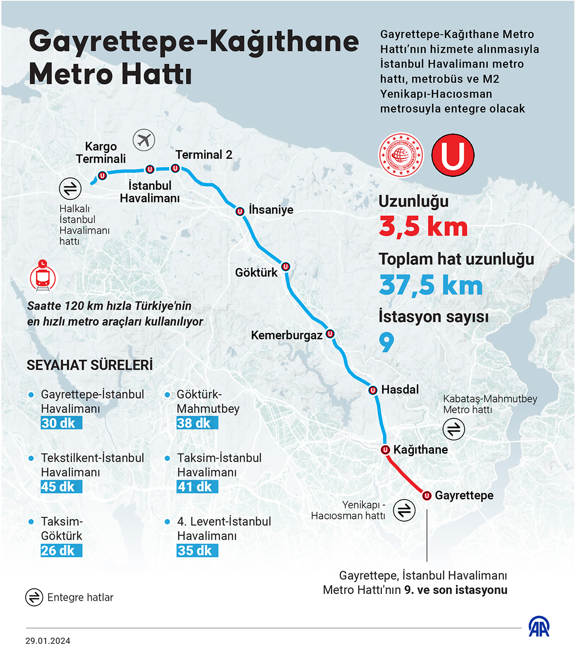 Gayrettepe-Kağıthane Metro Hattı