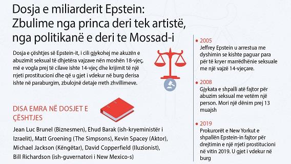 Dosja e miliarderit Epstein: Zbulime nga princa deri tek artistë, nga politikanë e deri te Mossad-i