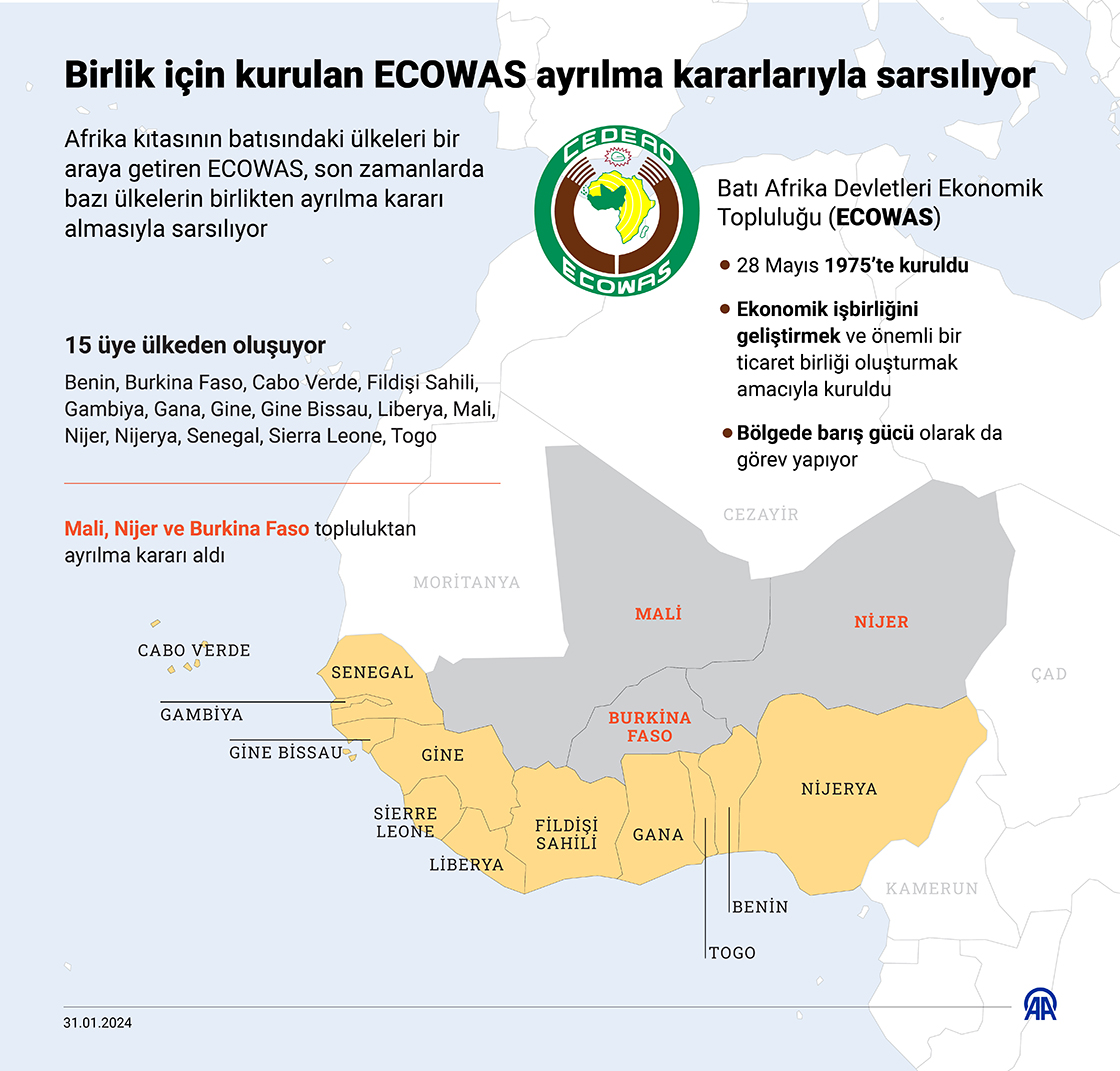 Birlik için kurulan ECOWAS ayrılma kararlarıyla sarsılıyor