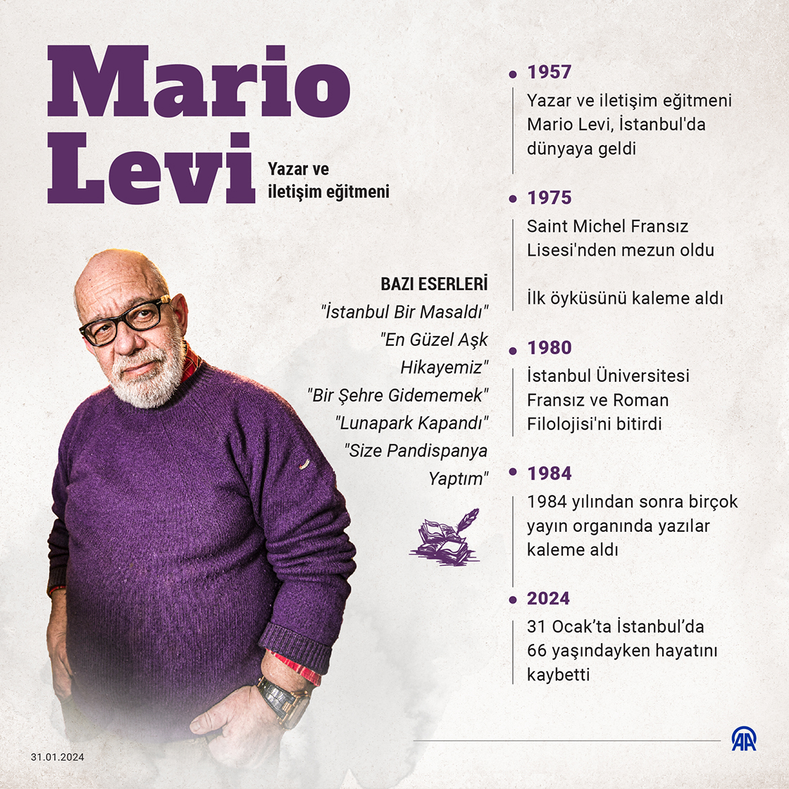 Yazar ve iletişim eğitmeni Mario Levi