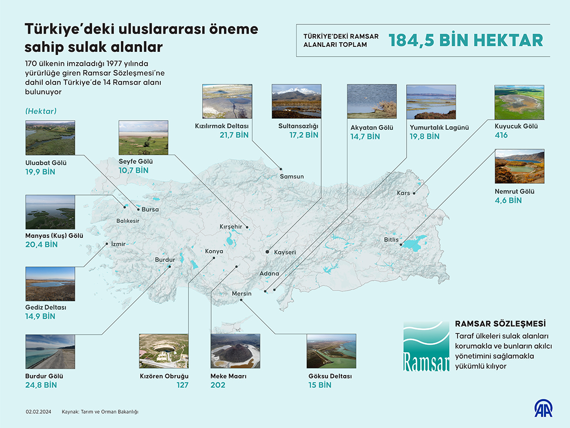 Türkiye’deki uluslararası öneme sahip sulak alanlar