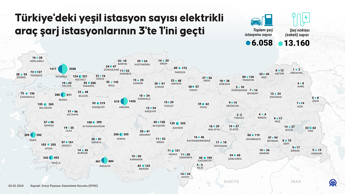 Türkiye'deki yeşil istasyon sayısı elektrikli araç şarj istasyonlarının 3'te 1'ini geçti