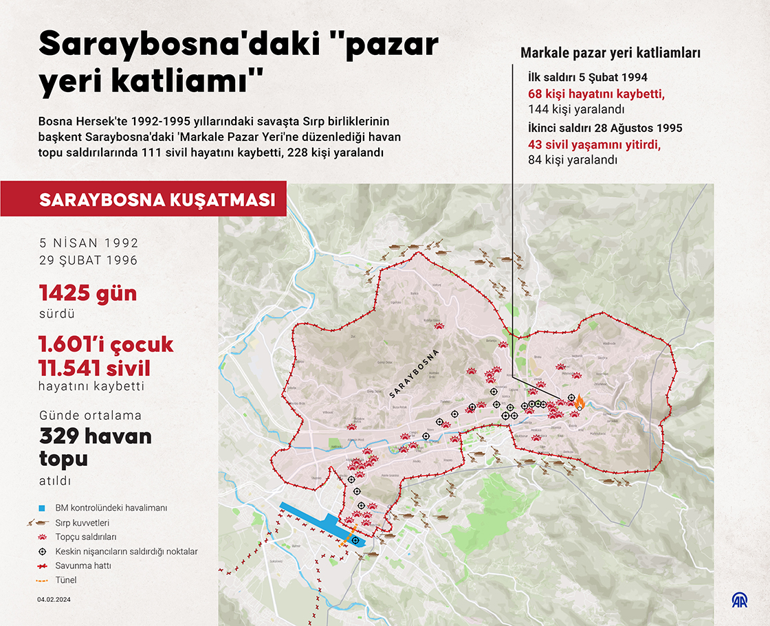 Saraybosna'daki 'pazar yeri katliamı'