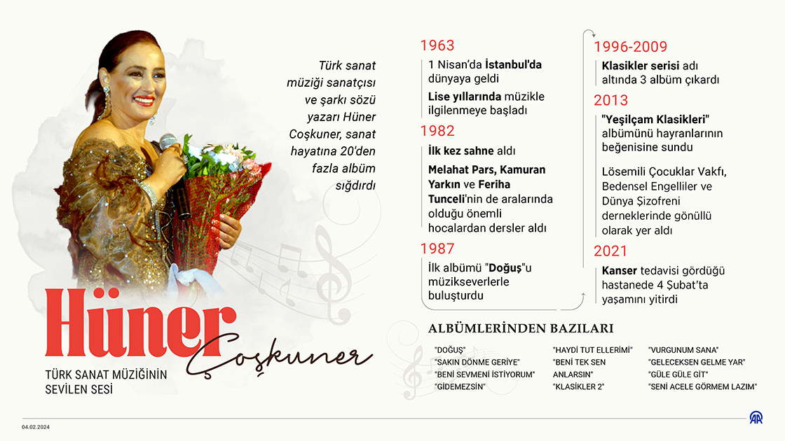 Türk sanat müziğinin sevilen sesi: Hüner Coşkuner