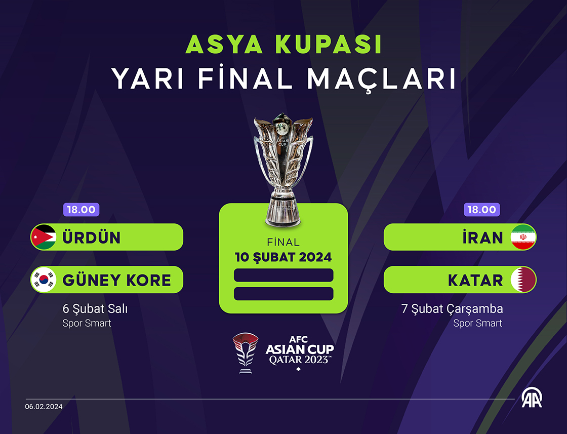 Asya Kupası yarı final maçları