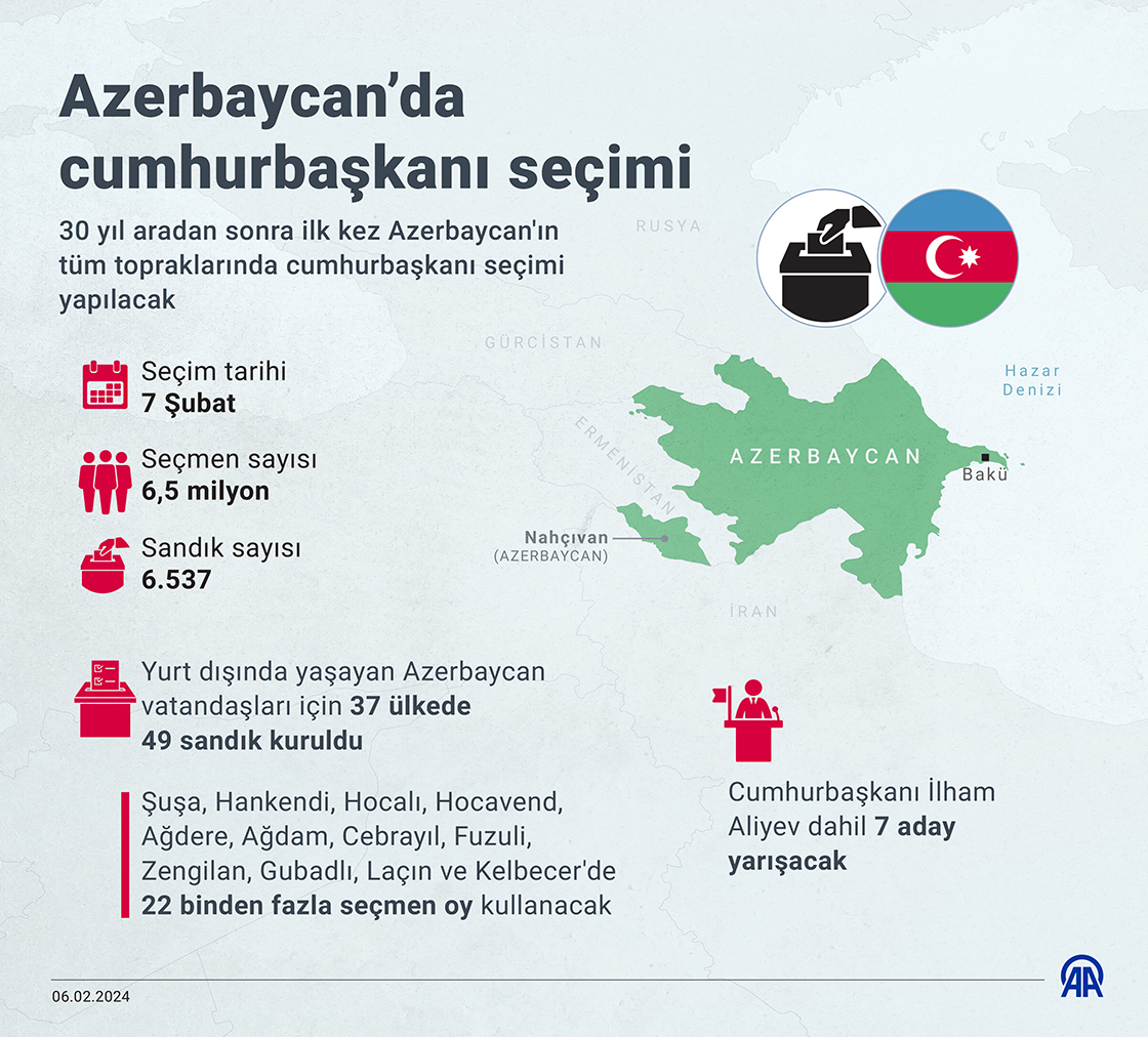 Azerbaycan’da cumhurbaşkanı seçimi