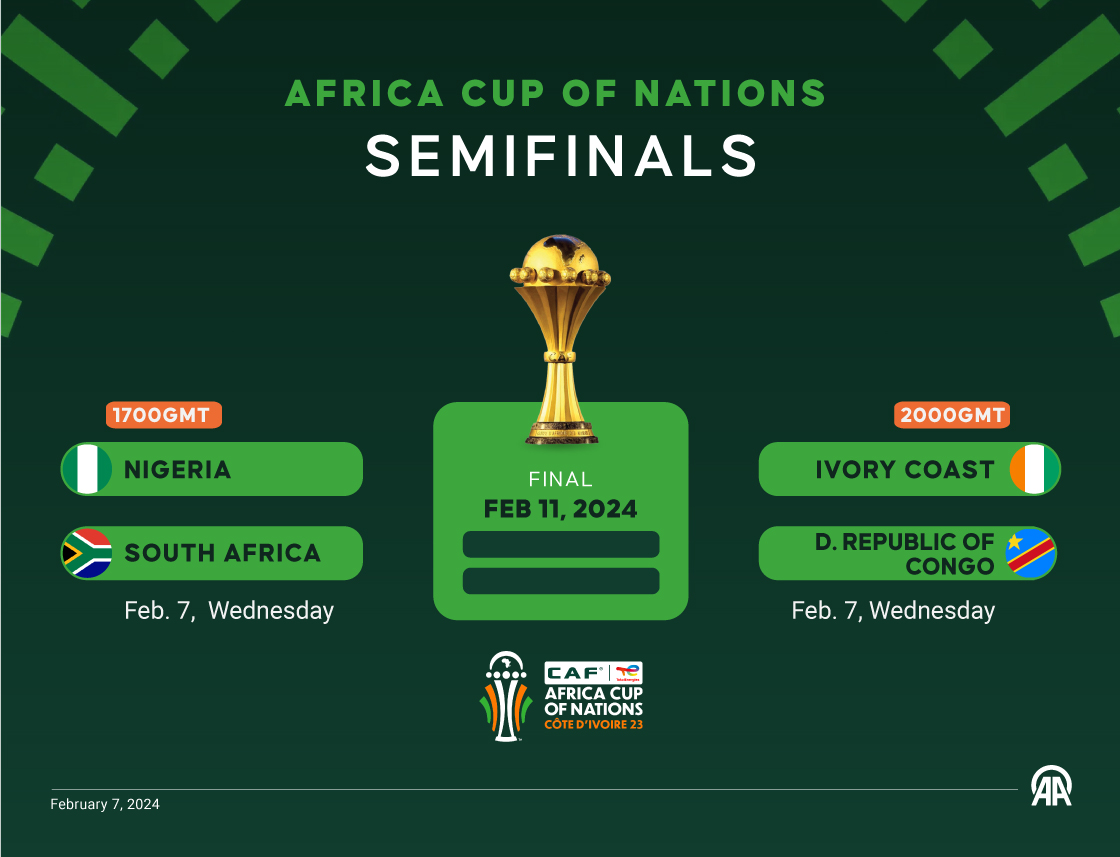Africa Cup of Nations Semifinals