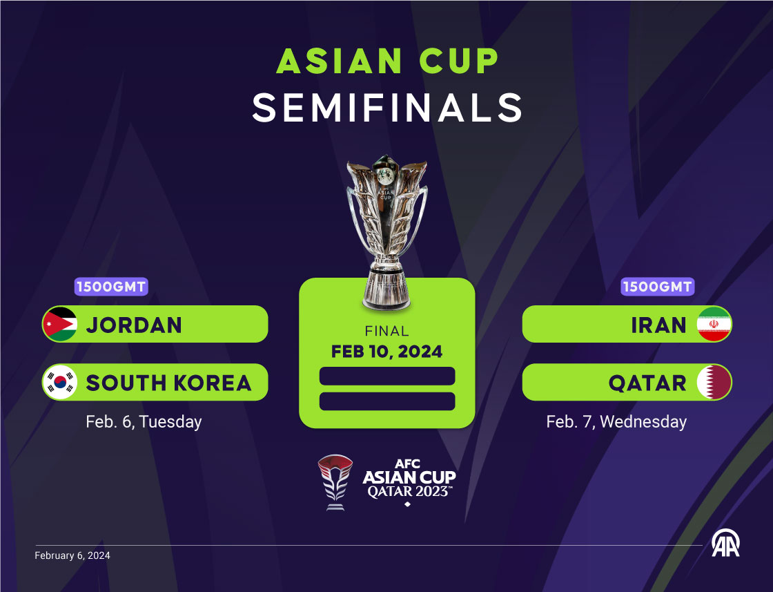 ASIAN CUP SEMIFINALS