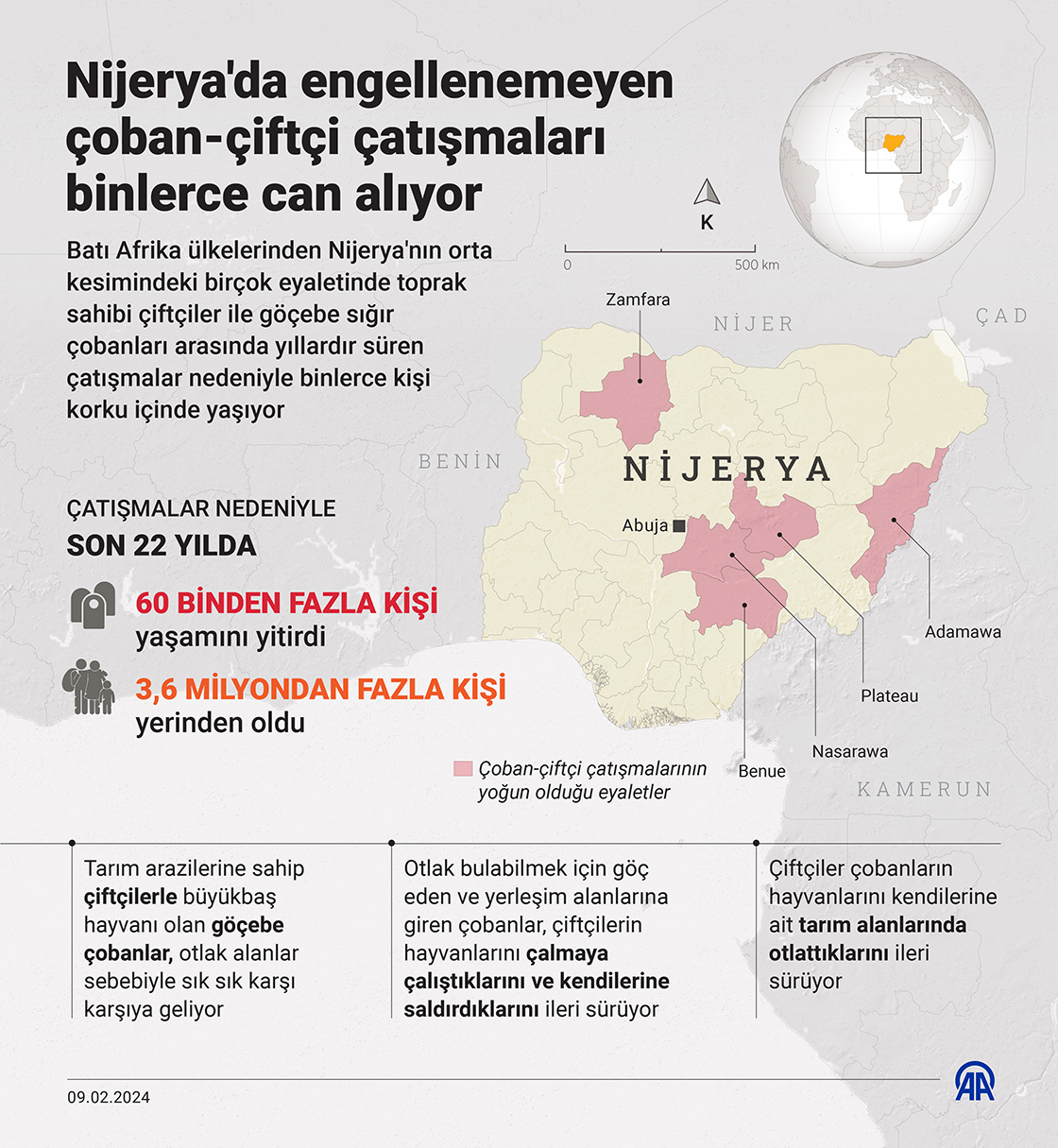 Nijerya'da engellenemeyen çoban-çiftçi çatışmaları binlerce can alıyor