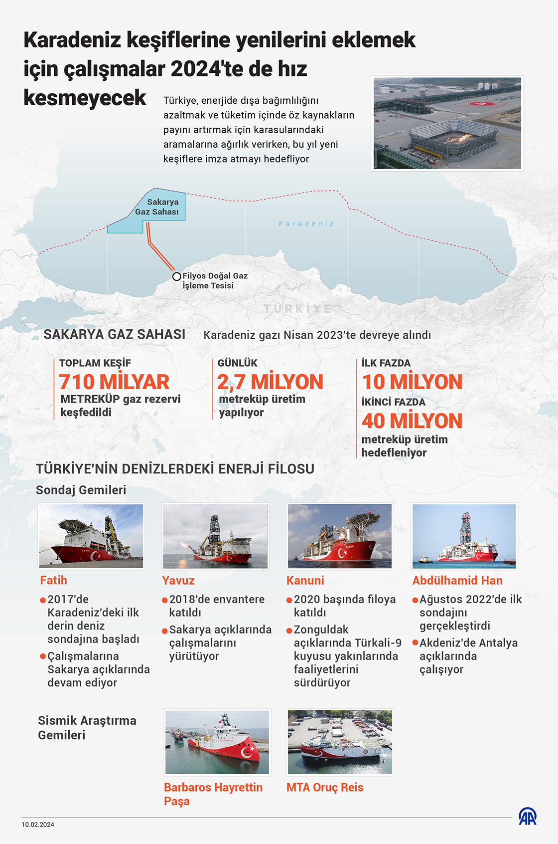 Karadeniz keşiflerine yenilerini eklemek için çalışmalar 2024'te de hız kesmeyecek