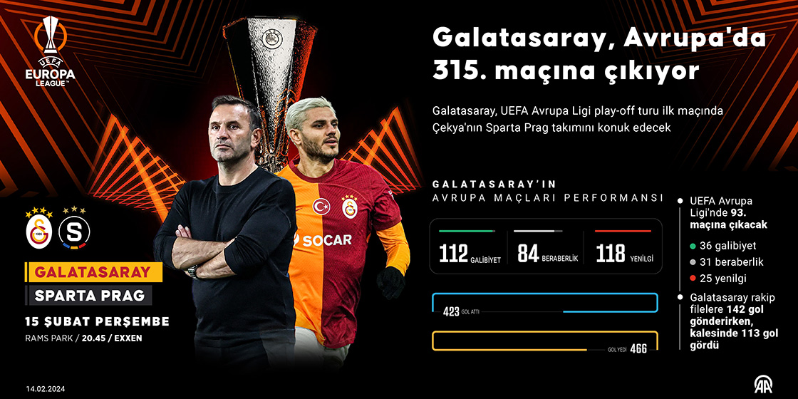 Galatasaray, Avrupa'da 315. maçına çıkacak