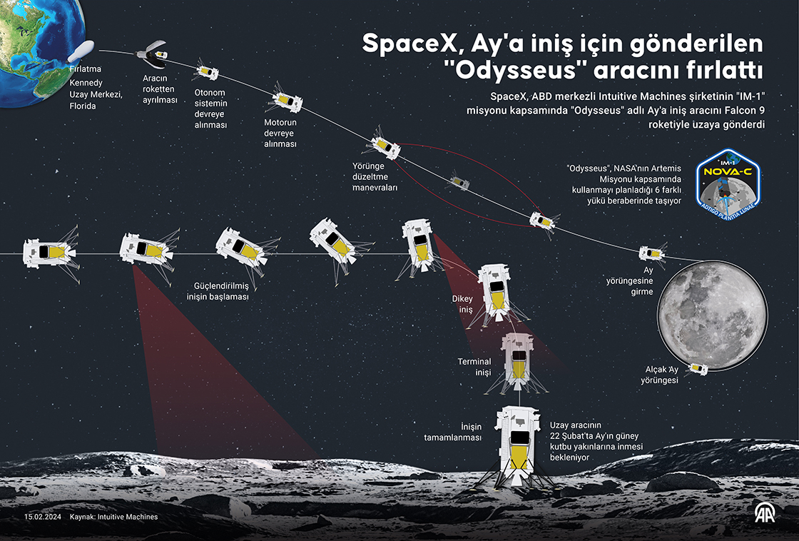 SpaceX, Ay'a iniş için gönderilen "Odysseus" aracını fırlattı