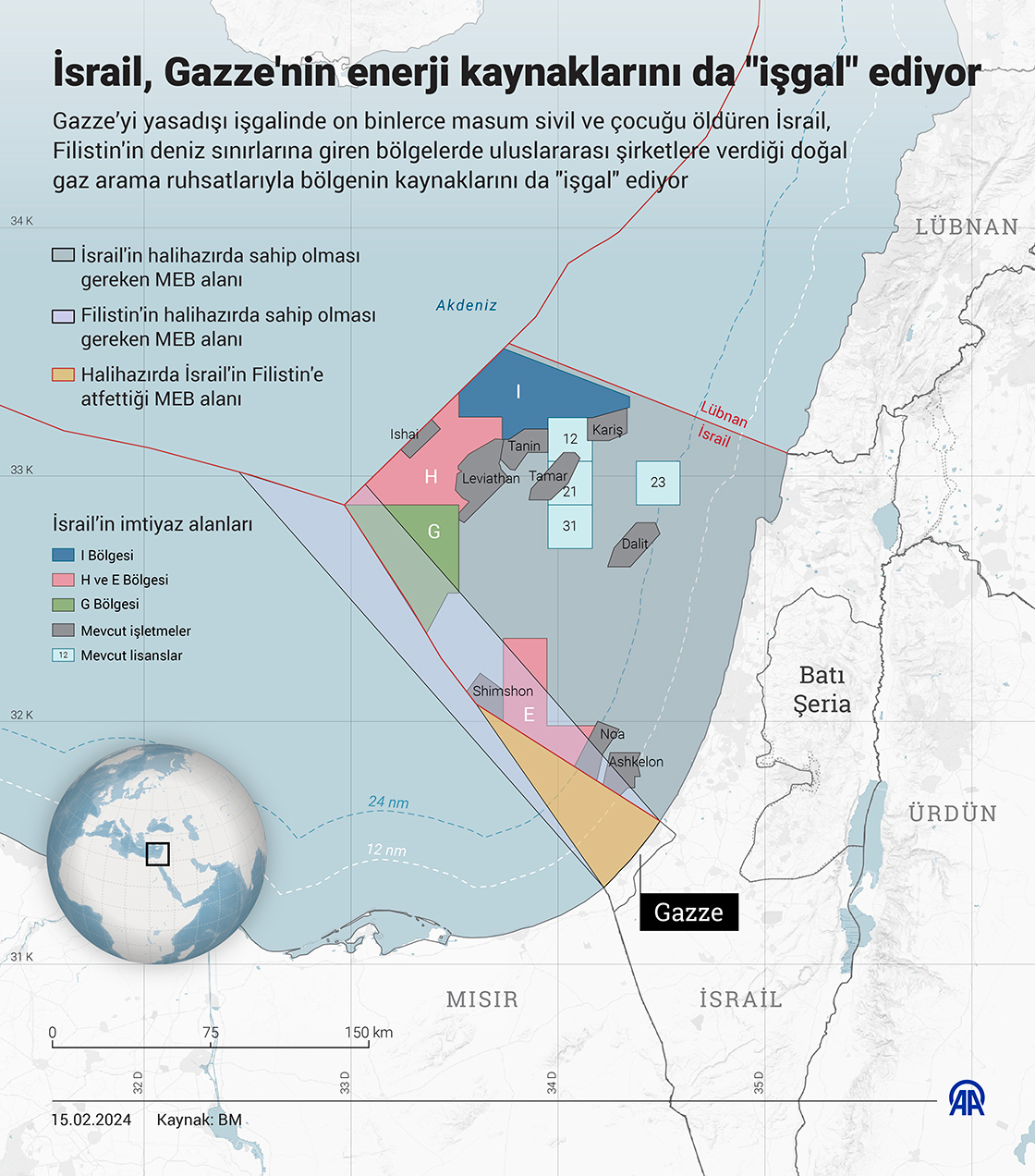 İsrail, Gazze'nin enerji kaynaklarını da "işgal" ediyor