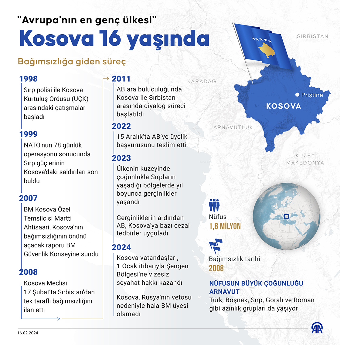"Avrupa'nın en genç ülkesi" Kosova 16 yaşında