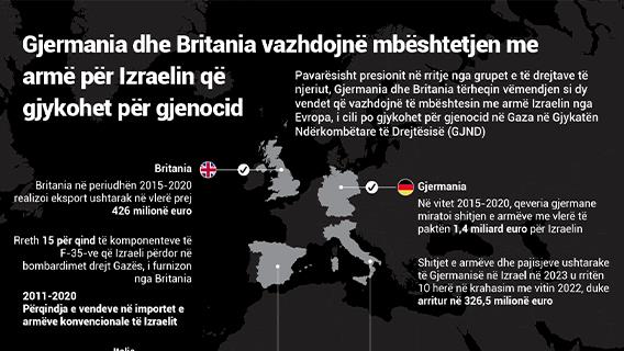 Gjermania dhe Britania vazhdojnë të mbështesin me armë Izraelin që gjykohet për gjenocid