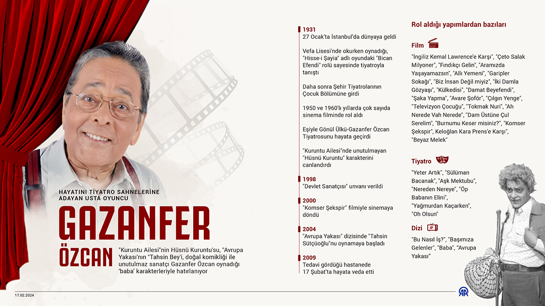 Hayatını tiyatro sahnelerine adayan usta oyuncu: Gazanfer Özcan