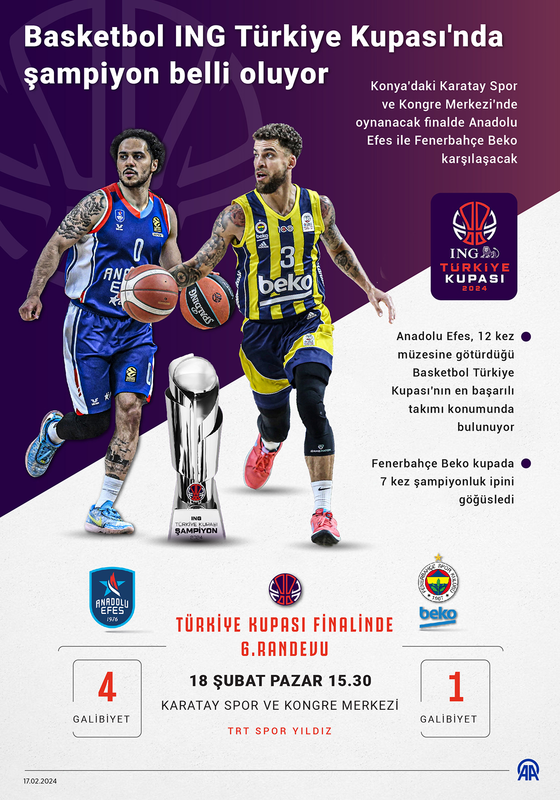 Basketbol Erkekler ING Türkiye Kupası'nda şampiyon belli oluyor