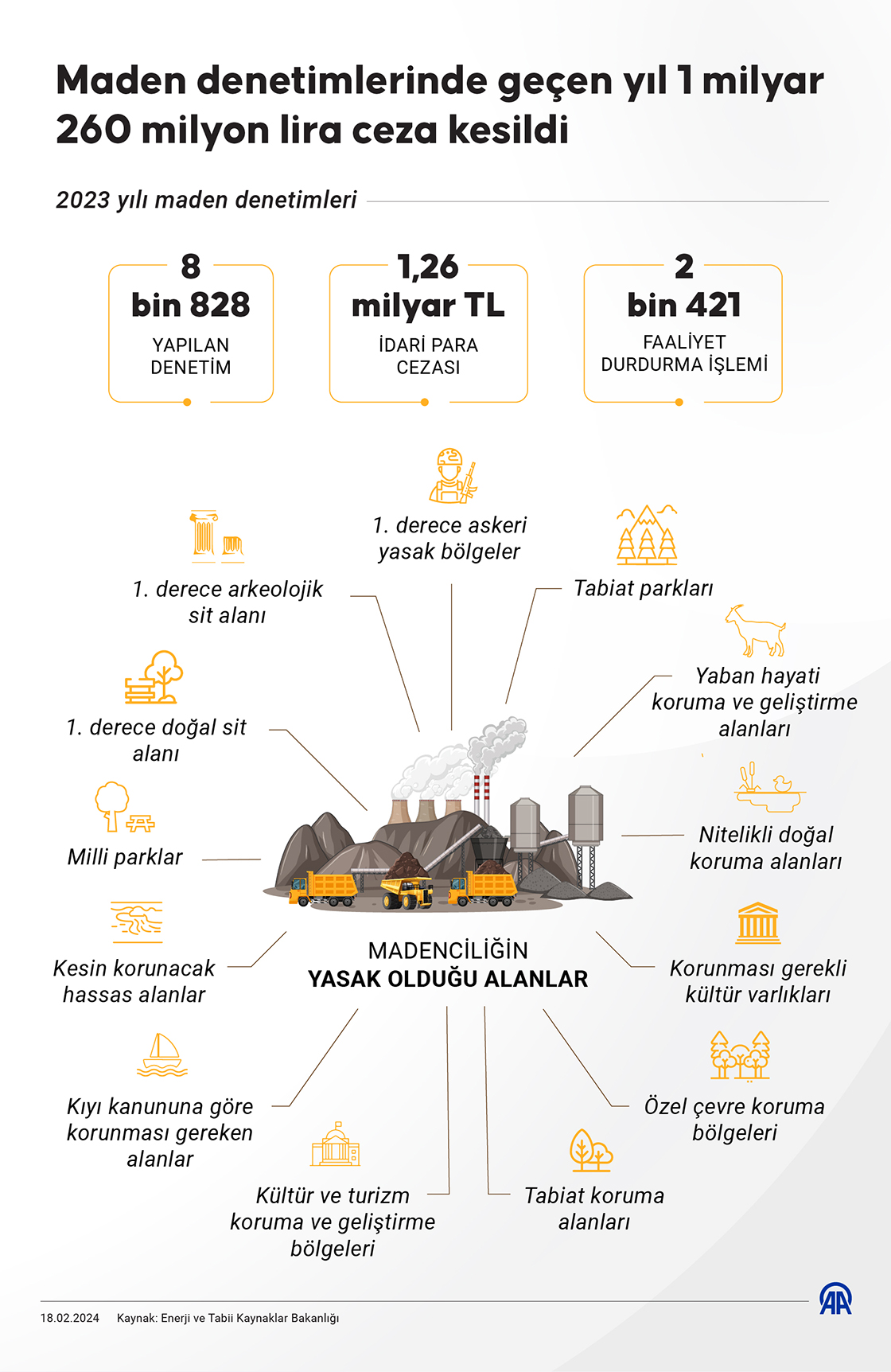 Maden denetimlerinde geçen yıl 1 milyar 260 milyon lira ceza kesildi