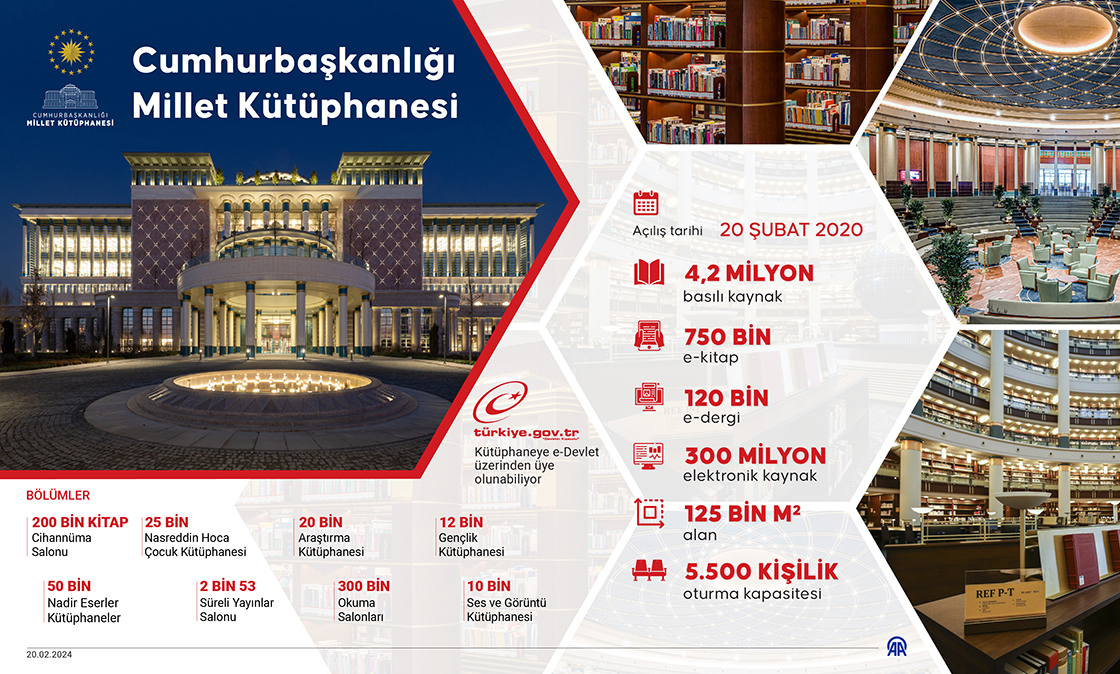 Cumhurbaşkanlığı Millet Kütüphanesi