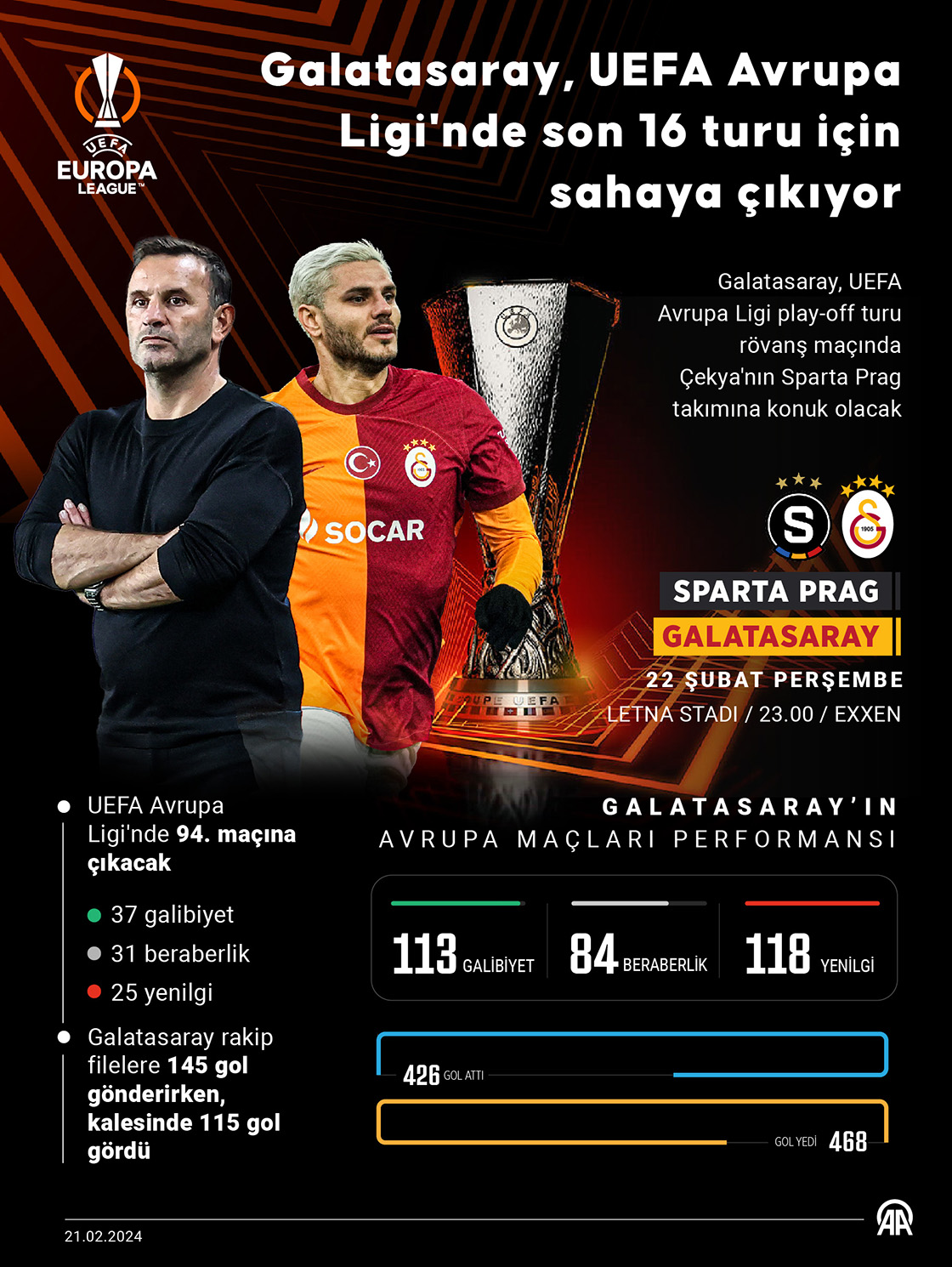 Galatasaray, UEFA Avrupa Ligi'nde son 16 turu için sahaya çıkıyor