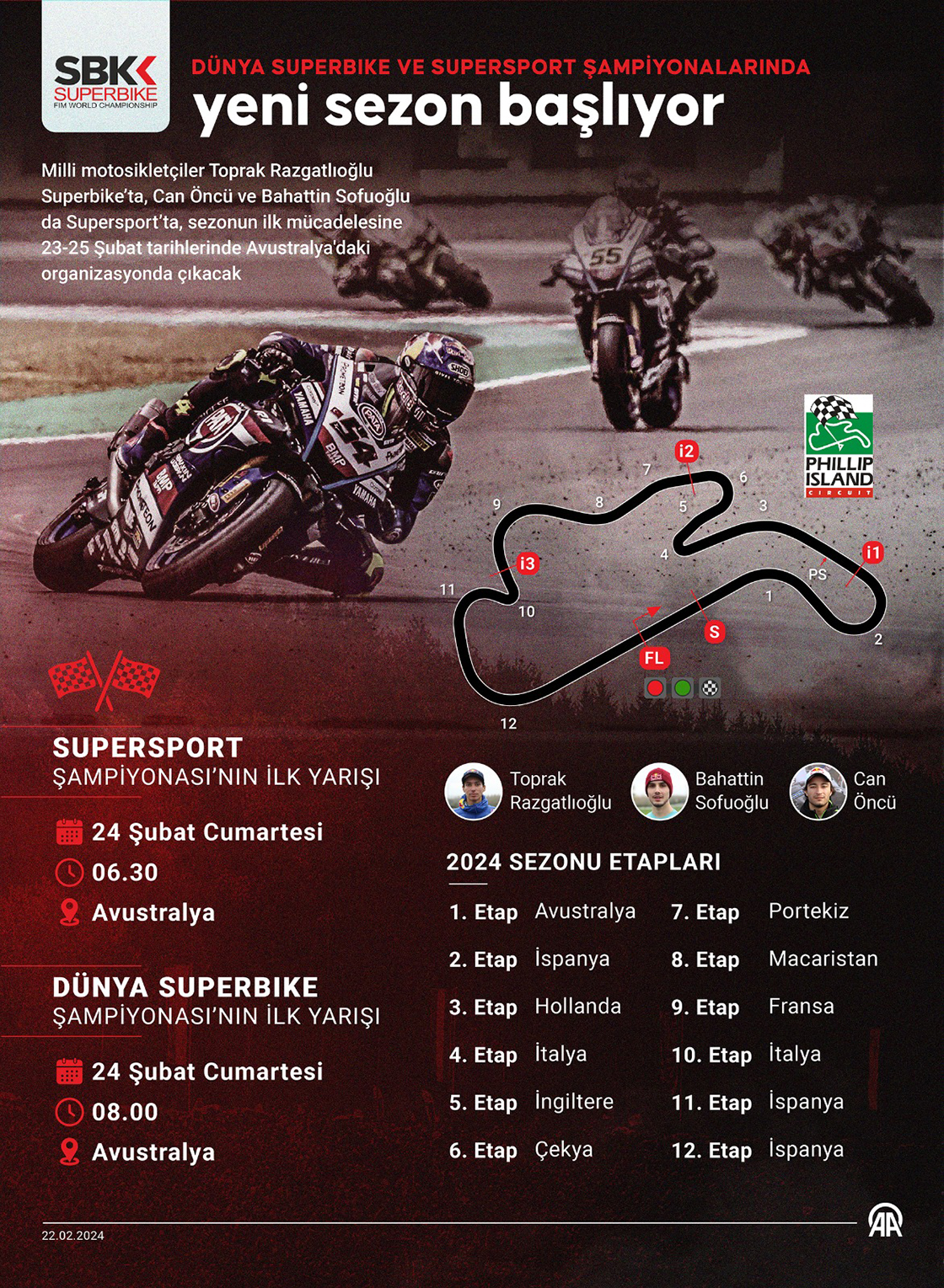 Dünya Superbike ve Supersport Şampiyonalarında yeni sezon başlıyor