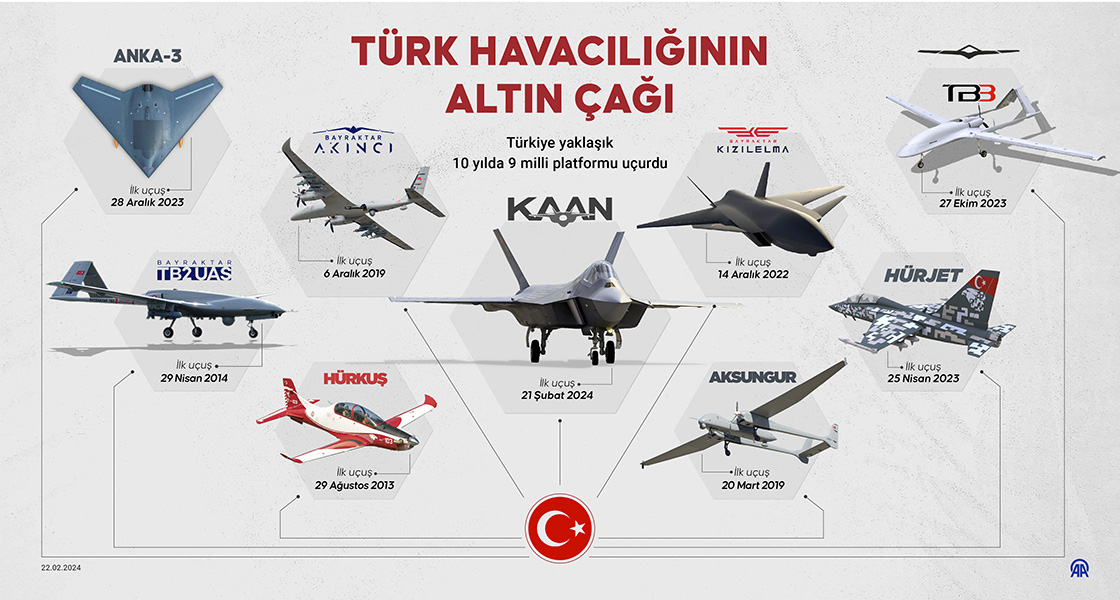 Türk havacılığının altın çağı